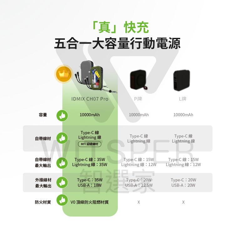 IDMIX MR CHARGER 10000 CH07 Pro 35W 雙線多功能五合一行動電源